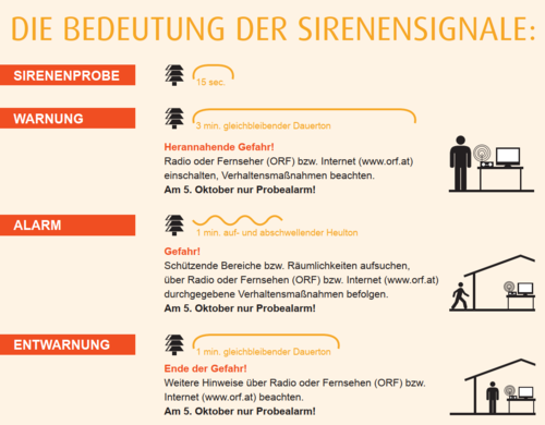 Zivilschutz-Probealarm