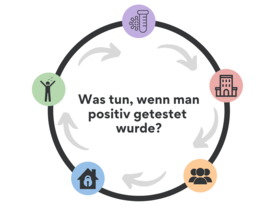 Was tun, wenn man positiv getestet wurde?