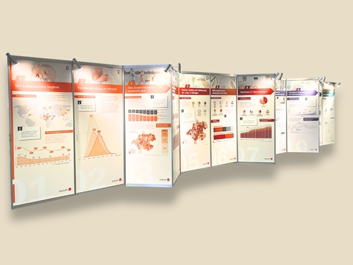 Ausstellungstafeln Das Leben in Zahlen Ausstellungstafeln Das Leben in Zahlen