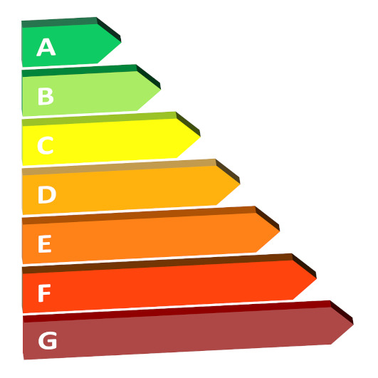 Energieeffizienzklassen