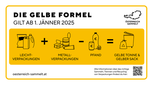 Die gelbe Formel: Grafik zur Mix-Sammlung im Gelben Sack